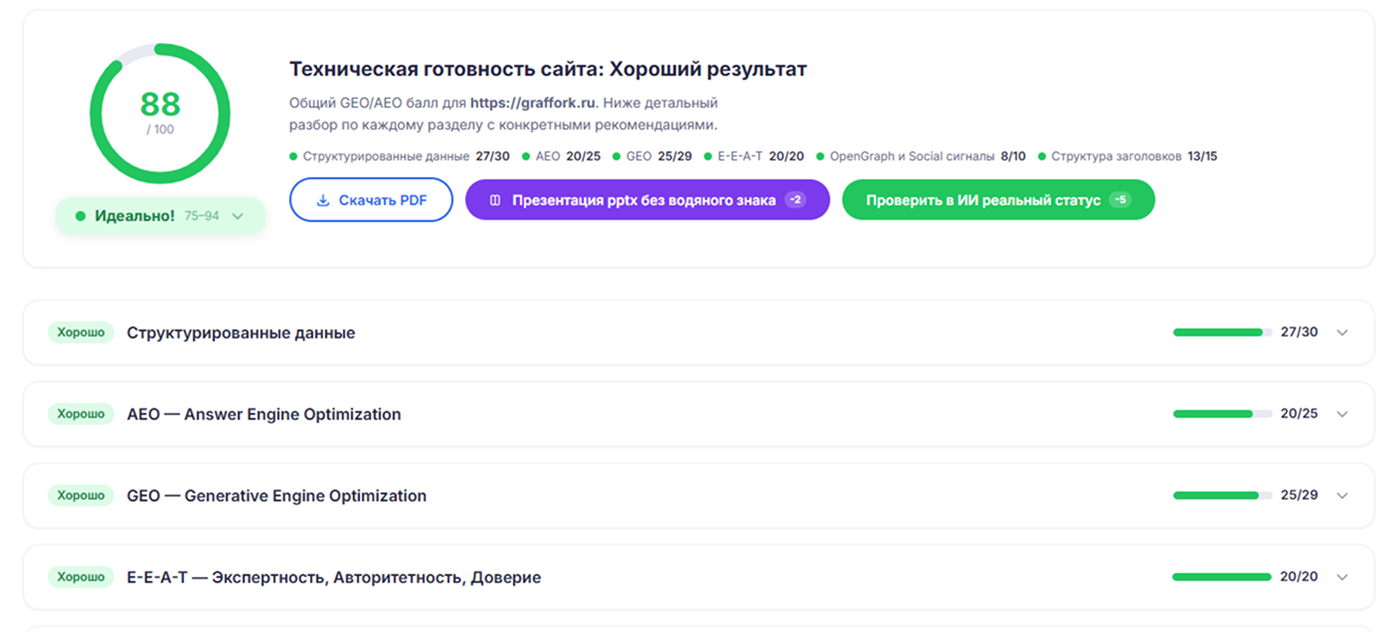 SEOFetcher GEO / AEO audit after Tilda markup — score 88, good result