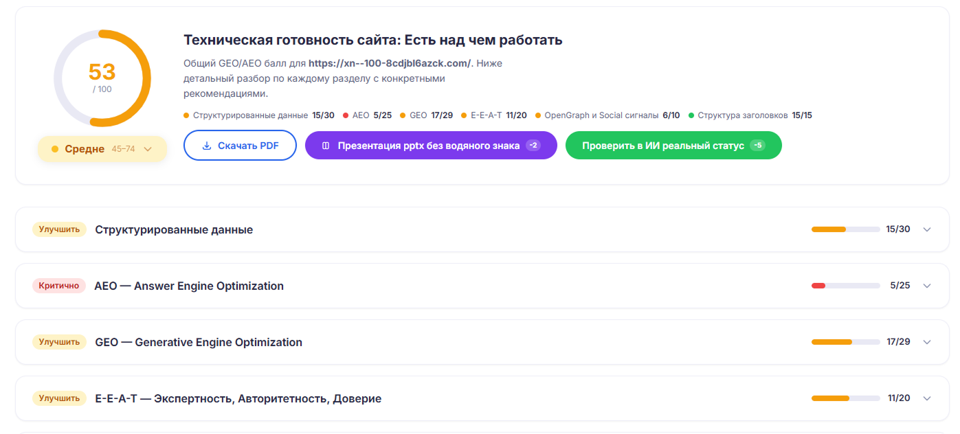 SEOFetcher GEO / AEO audit before Tilda markup — score 53, needs work